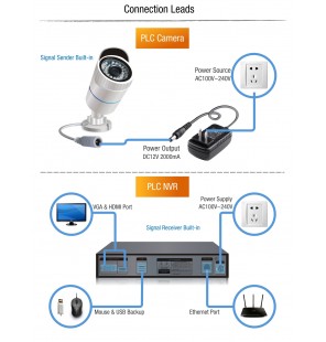 PLC Camera